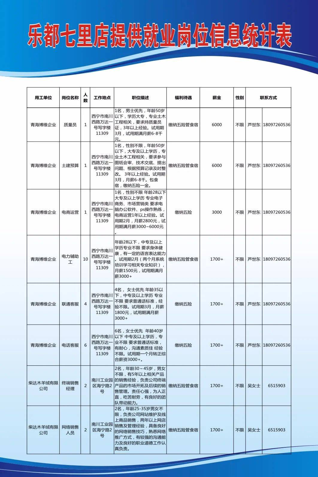 杂多县计划生育委员会招聘公告发布，最新职位及要求一览