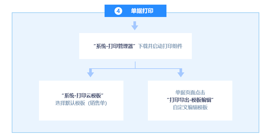 7777788888精准管家婆大联盟特色,调整计划执行细节_云端版78.981