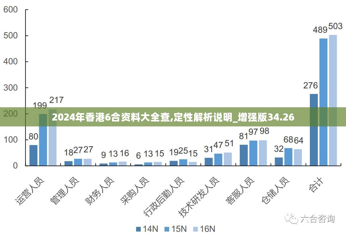 2024年新澳资料免费公开,统计分析解析说明_XT24.960