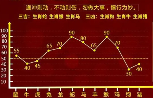 一肖一码精准100一肖中特,时代资料解释落实_交互版49.400