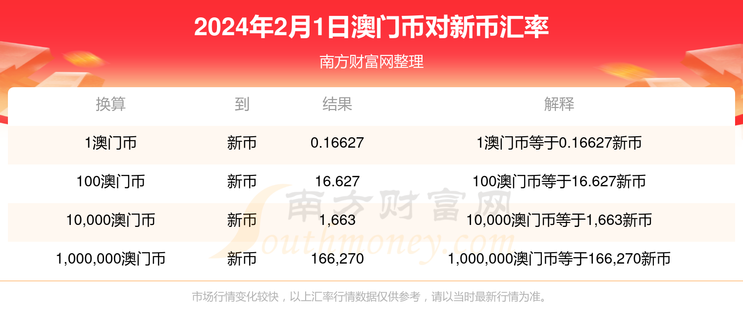 2024年新澳门天天开奖免费查询,国产化作答解释落实_冒险款23.759