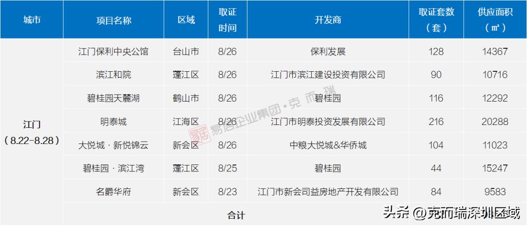 新粤门六舍彩资料正版,精细设计解析策略_1080p84.782