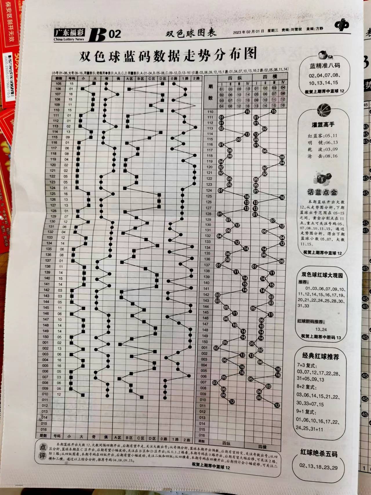 新澳天天开奖资料大全最新54期,连贯性执行方法评估_1440p52.54