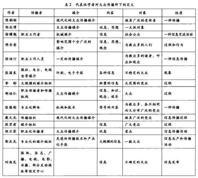 admin 第10页