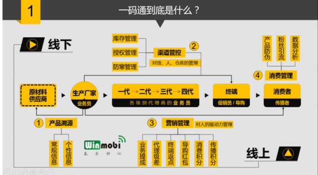 管家婆一码一肖100准,理论分析解析说明_投资版11.942