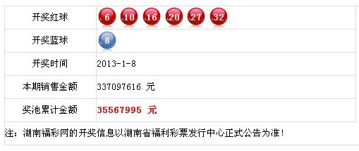 777788888新奥门开奖,定性说明评估_tShop25.42