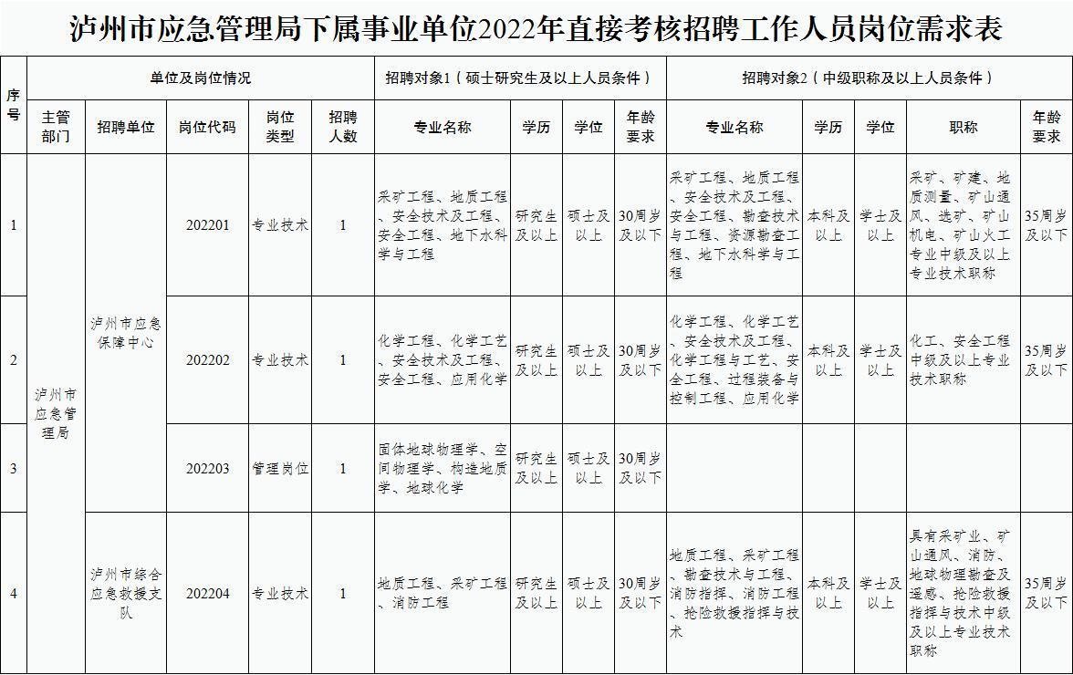 通川区应急管理局最新招聘信息全面解析