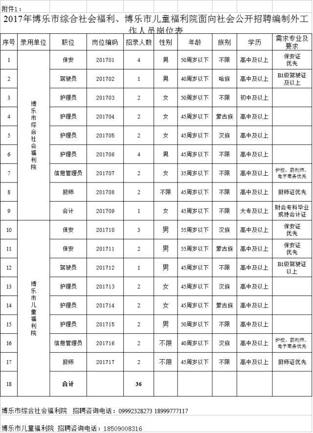 托里县级托养福利事业单位招聘启事全览