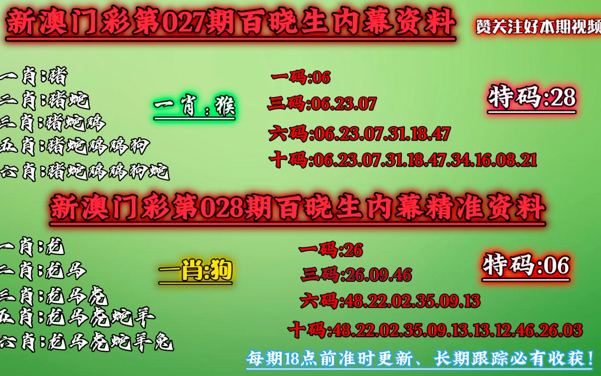 澳门今晚必中一肖一码恩爱一生,正确解答落实_XP96.103