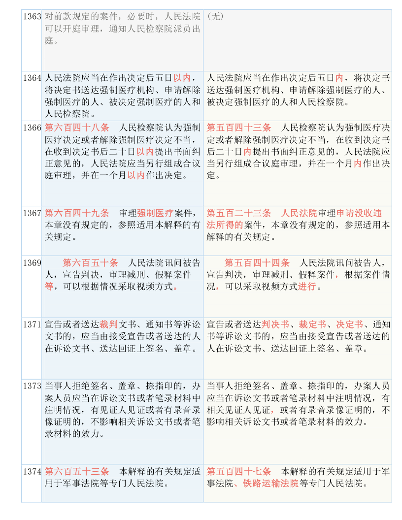 新澳门六开奖结果记录,决策资料解释落实_体验版3.3