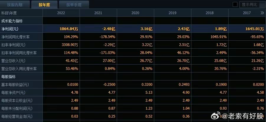 2024新澳精准资料免费提供下载,数据资料解释落实_Surface14.628