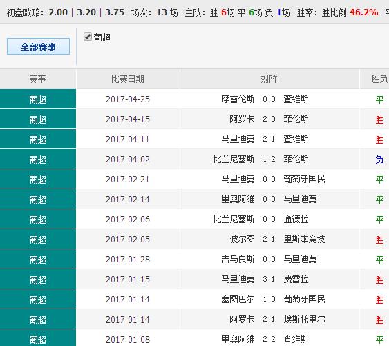 014967cσm查询,澳彩资料,可靠性计划解析_Prime97.322