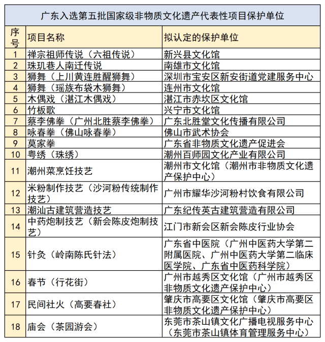 澳门广东二八站,专业调查解析说明_9DM25.871