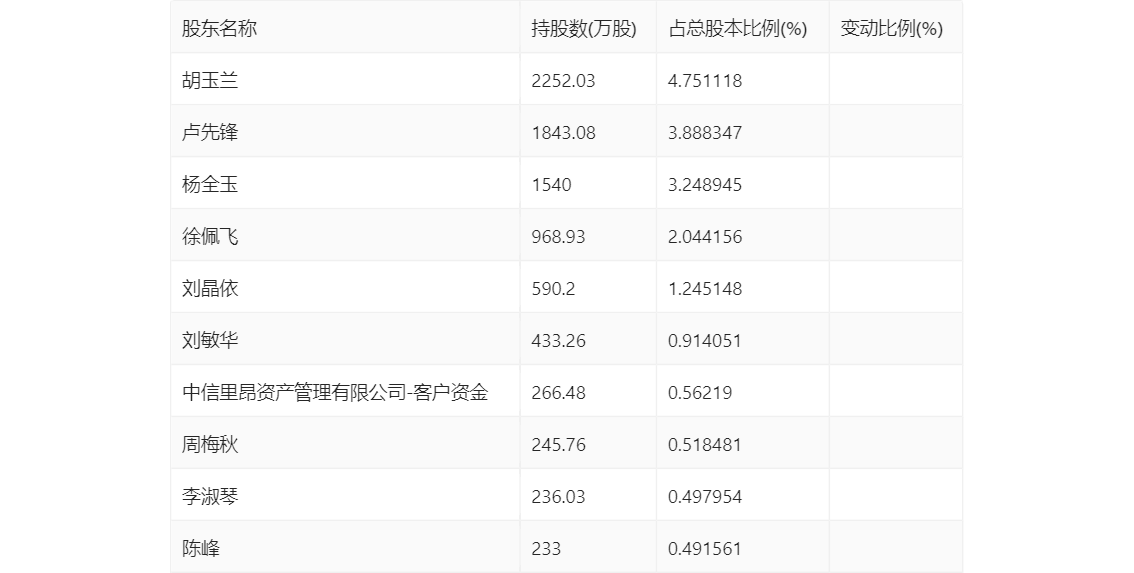 2024年香港今期开奖结果查询,数据分析解释定义_Tablet61.794