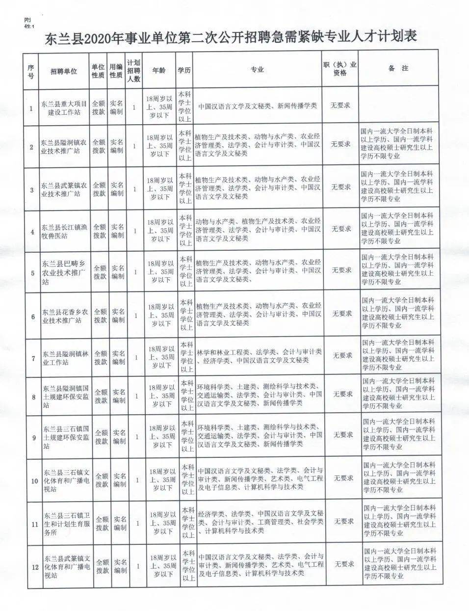 乐业县成人教育事业单位发展规划展望