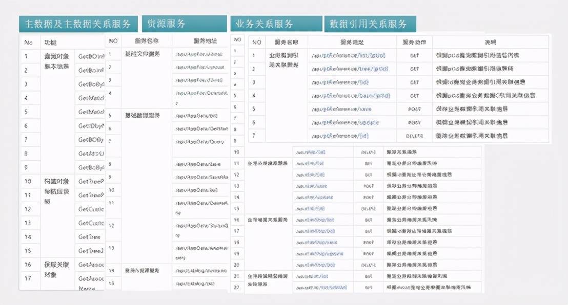 新奥天天免费资料公开,深入数据应用计划_Advance22.366