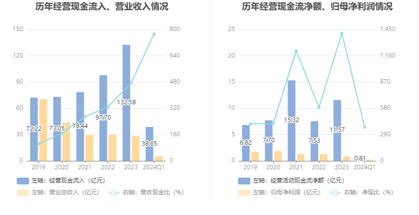 新奥2024年免费资料大全,最新正品解答落实_潮流版2.773