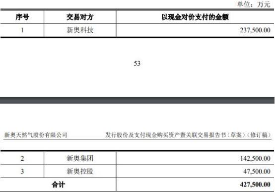 新奥2024年免费资料大全,迅速解答问题_精装版77.531