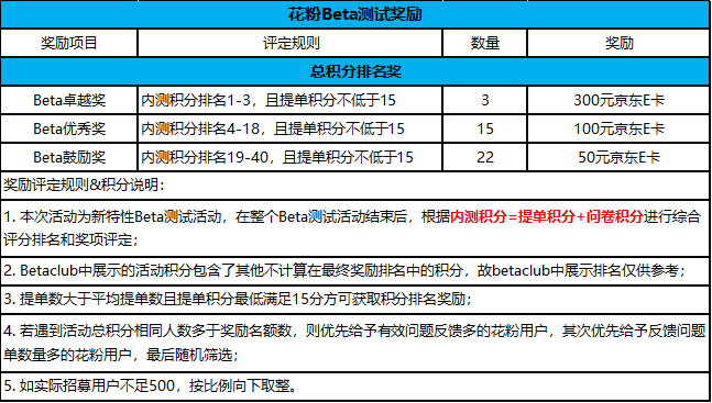 香港开彩开奖+结果记录,现状评估解析说明_RemixOS58.597