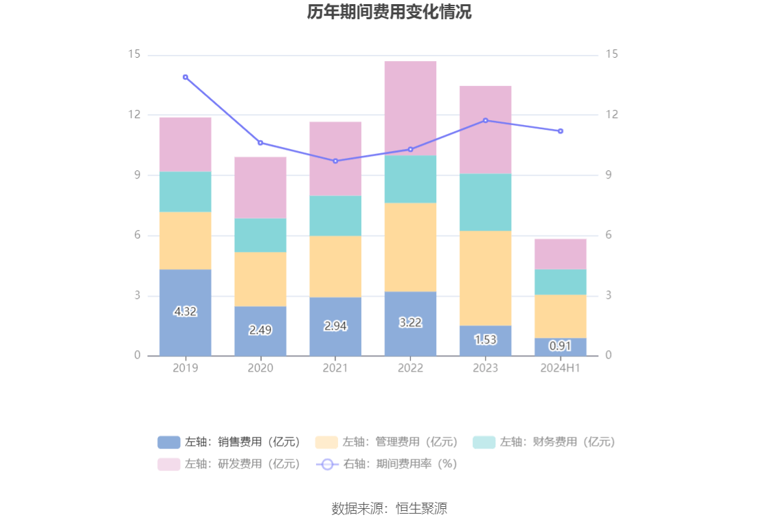 2024天天彩资料大全免费,互动性执行策略评估_X版68.668