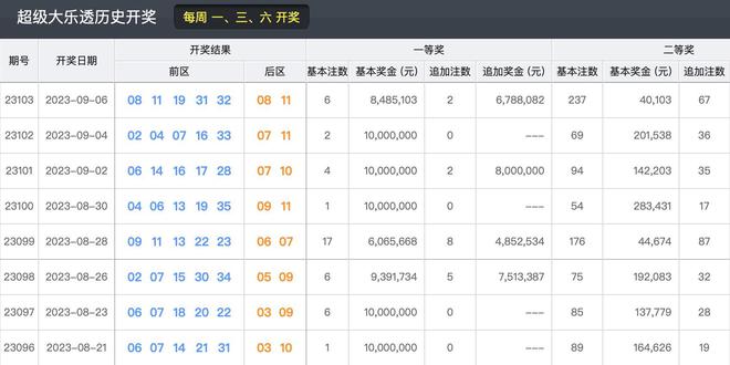 新澳门六开奖结果记录,实效策略解析_2D13.867