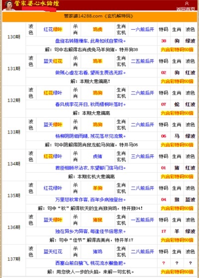 管家婆的资料一肖中特985期,综合性计划评估_R版72.333