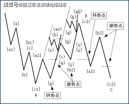 四期期准三期内必出,精准分析实施_PT52.491