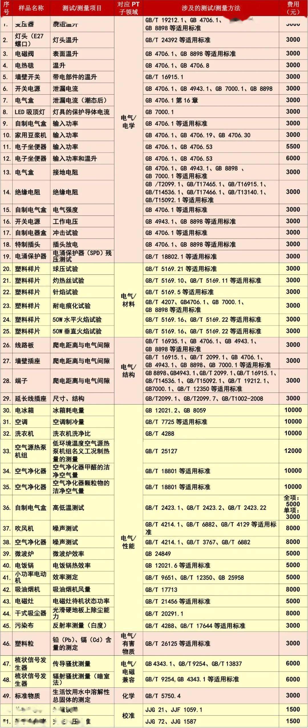 黄大仙免费资料大全最新,实地计划验证数据_顶级款26.12