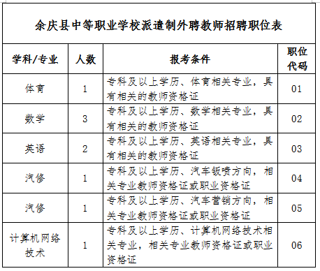 余庆县文化广电体育和旅游局招聘启事