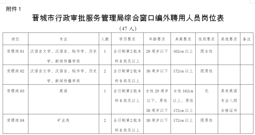 晋城市市行政审批办公室人事任命推动行政审批改革深化效能建设新篇章