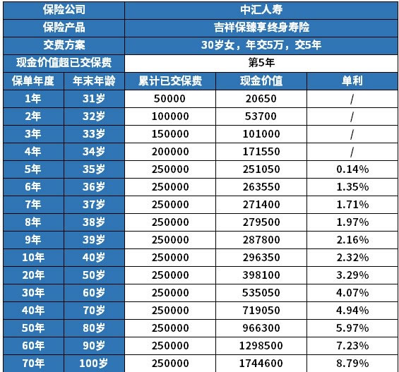 新奥天天免费资料单双,收益解析说明_7DM83.544