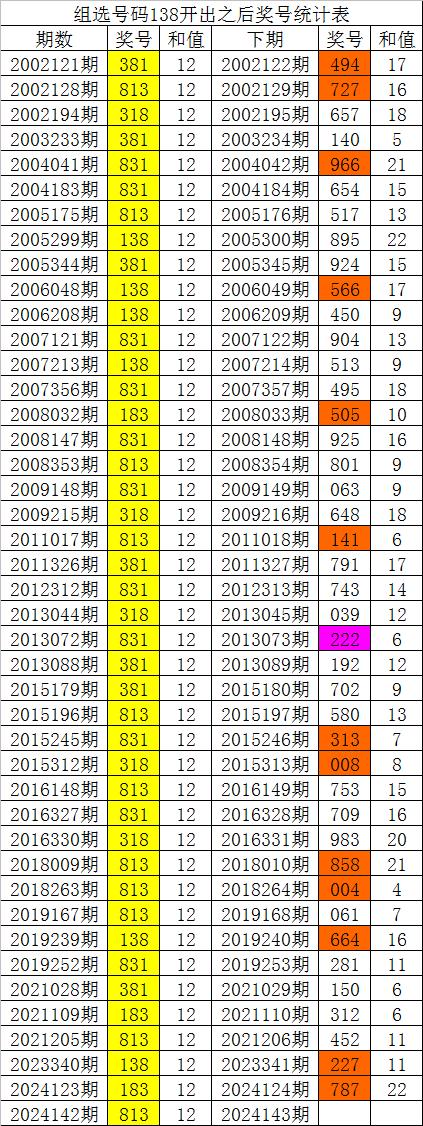 白小姐四肖四码100%准,全面数据执行方案_游戏版83.913