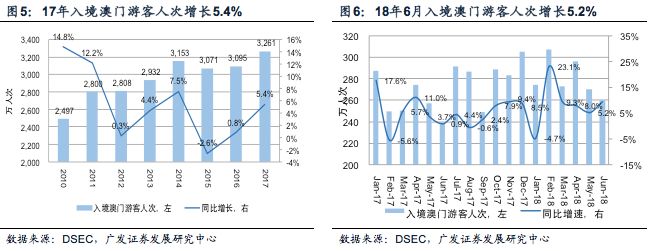 广东八二站澳门资料查询,数据设计驱动执行_进阶版62.269