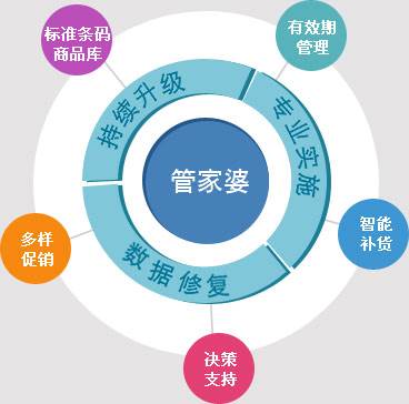 7777888888管家婆网一,高效实施方法解析_tool92.392