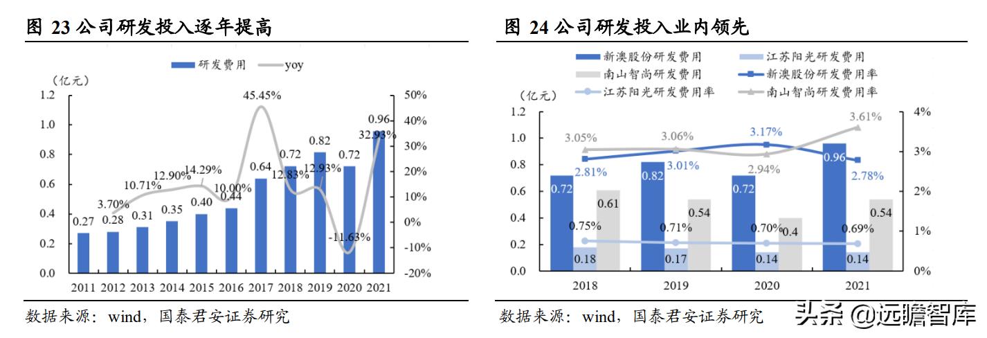 2024年12月10日 第34页