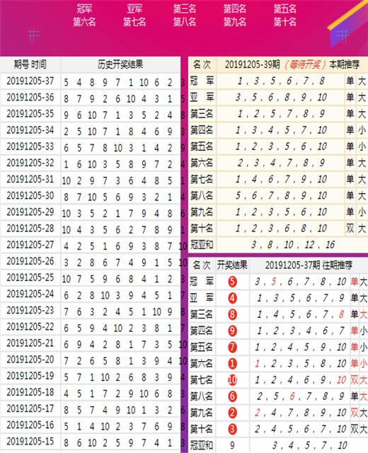 澳门王中王100%期期中,深层计划数据实施_黄金版64.345