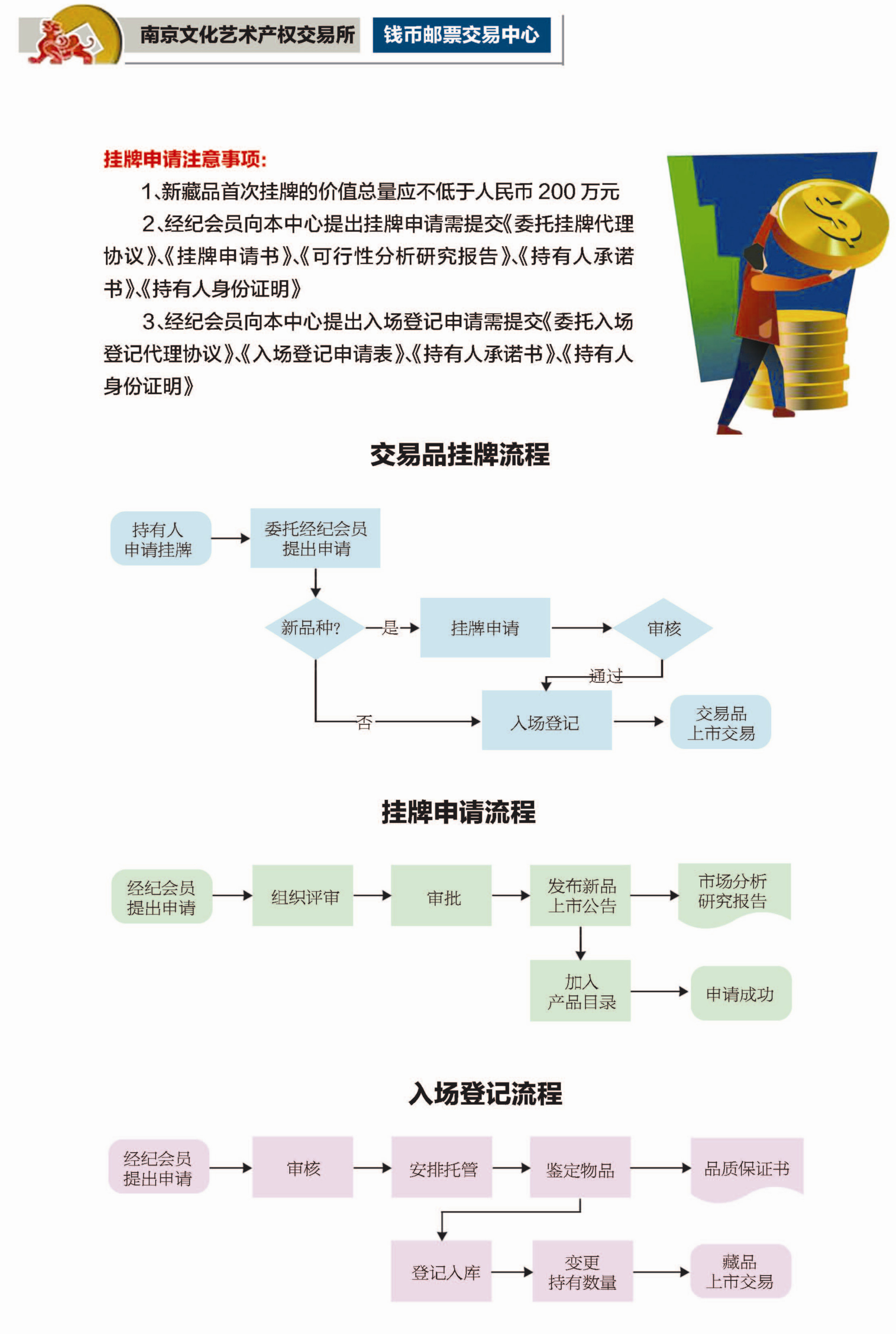 挂牌之全篇100免费挂牌,快捷解决方案问题_R版66.524