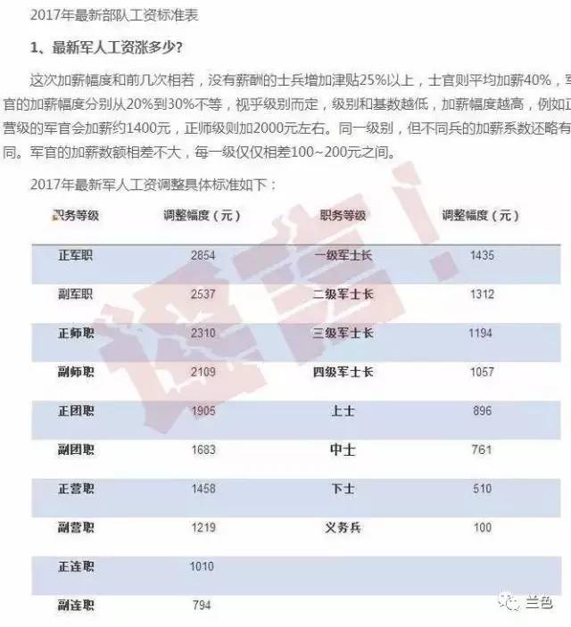 2025部队工资大幅上涨,专业分析解释定义_The16.851