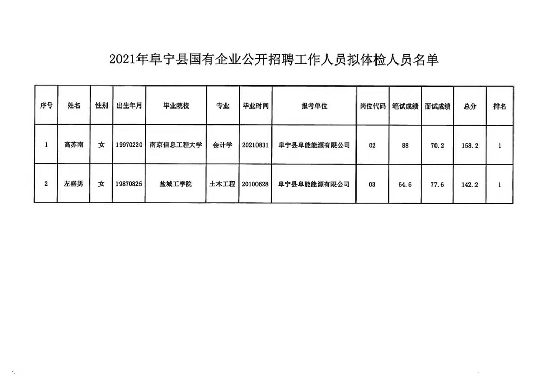 宁阳县殡葬事业单位招聘信息与行业展望