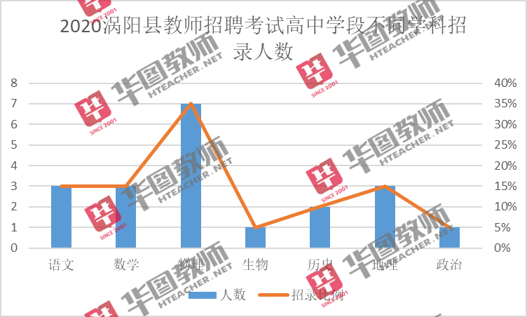 涡阳县初中最新招聘信息详解与招聘细节分析