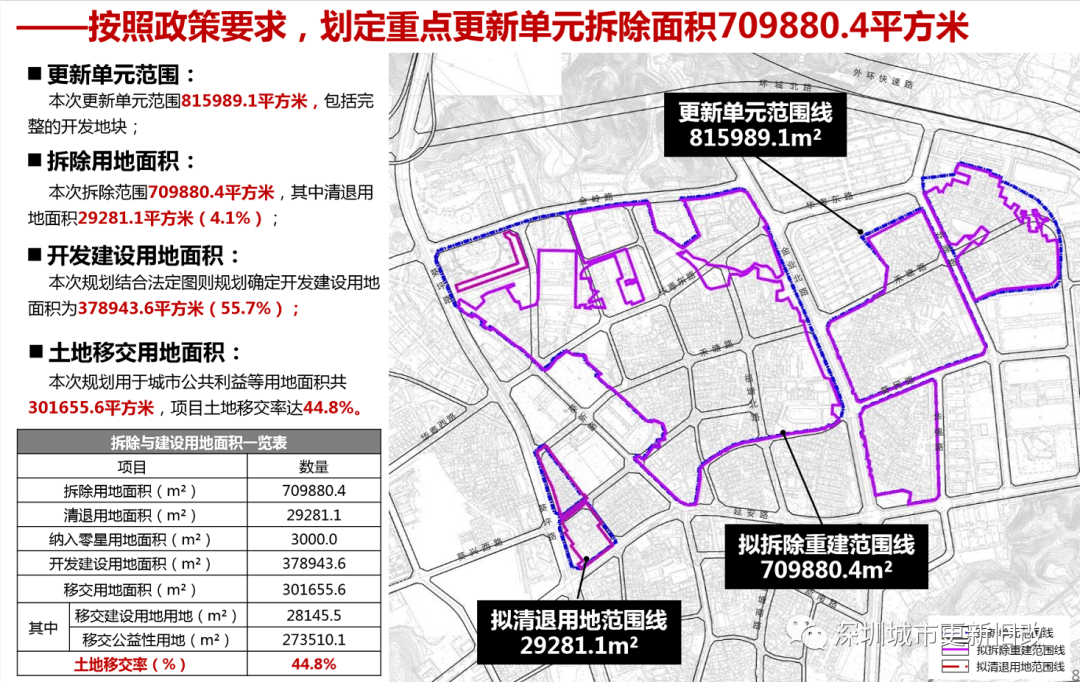 云鹏道街道办事处最新发展规划概览