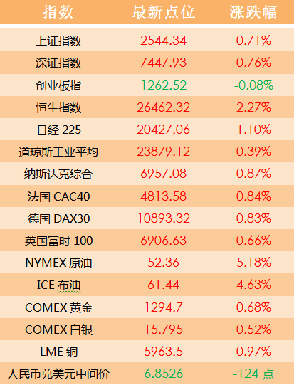 2023新澳门天天开好彩,结构化评估推进_SP12.813