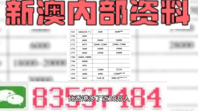 2024年澳门天天开好彩精准免费大全,深入分析解释定义_Device96.543