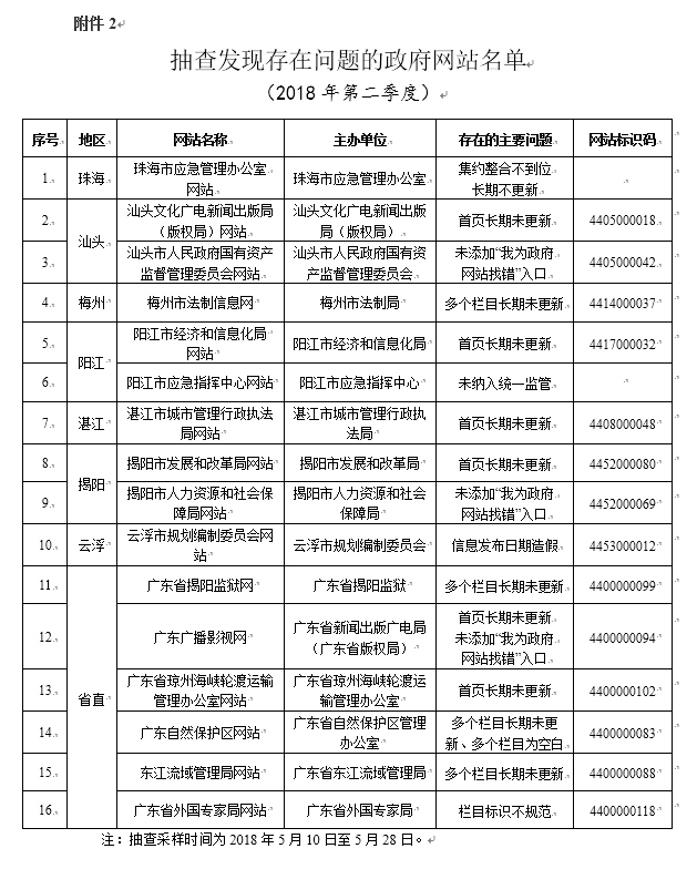 广东二八站免费提供资料,可靠执行计划策略_粉丝版74.689