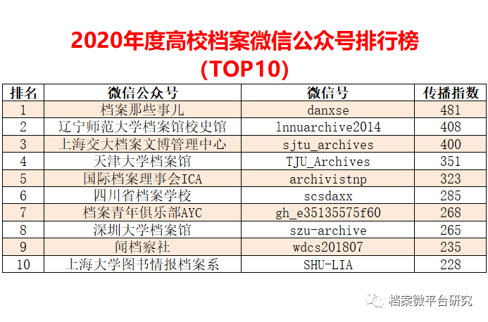 新澳门六开奖号码记录33期,时代资料解析_Lite56.937