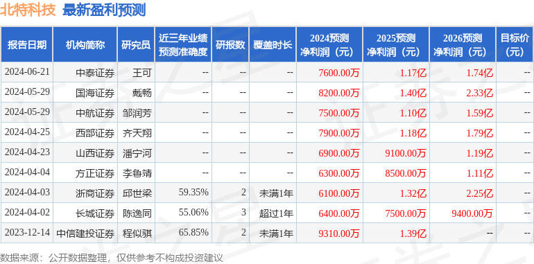 2024澳门今晚开特马结果,数据驱动方案实施_试用版19.807