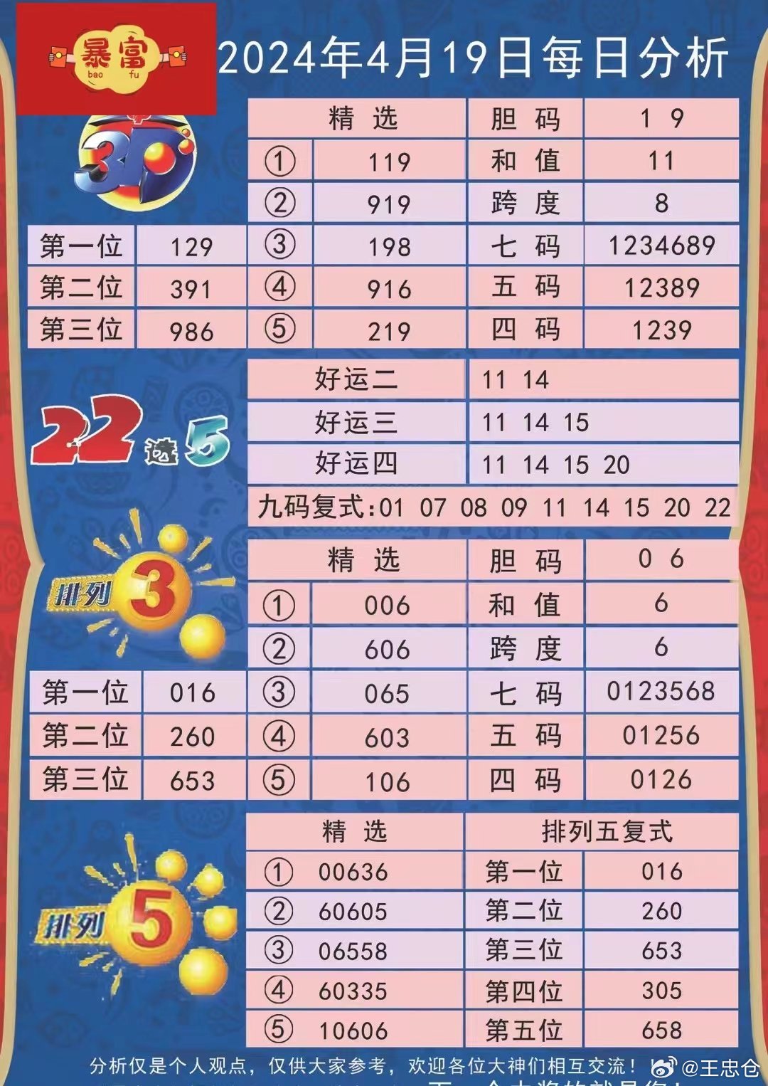 2024澳门王中王100%期期中,详细解读定义方案_标配版54.744