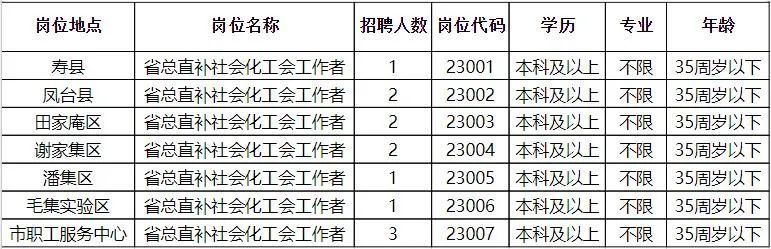 崇仁县人力资源和社会保障局最新招聘信息全面解析