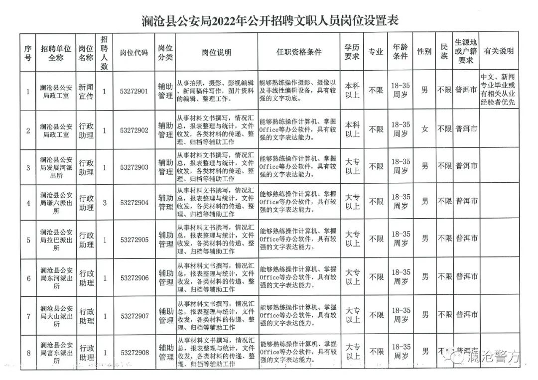 那坡县公安局最新招聘启事