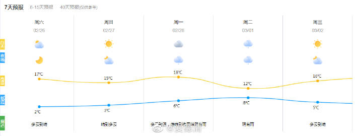 建国镇天气预报更新通知